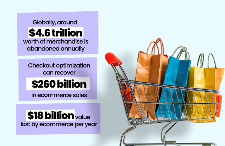 Ecommerce industry valuation